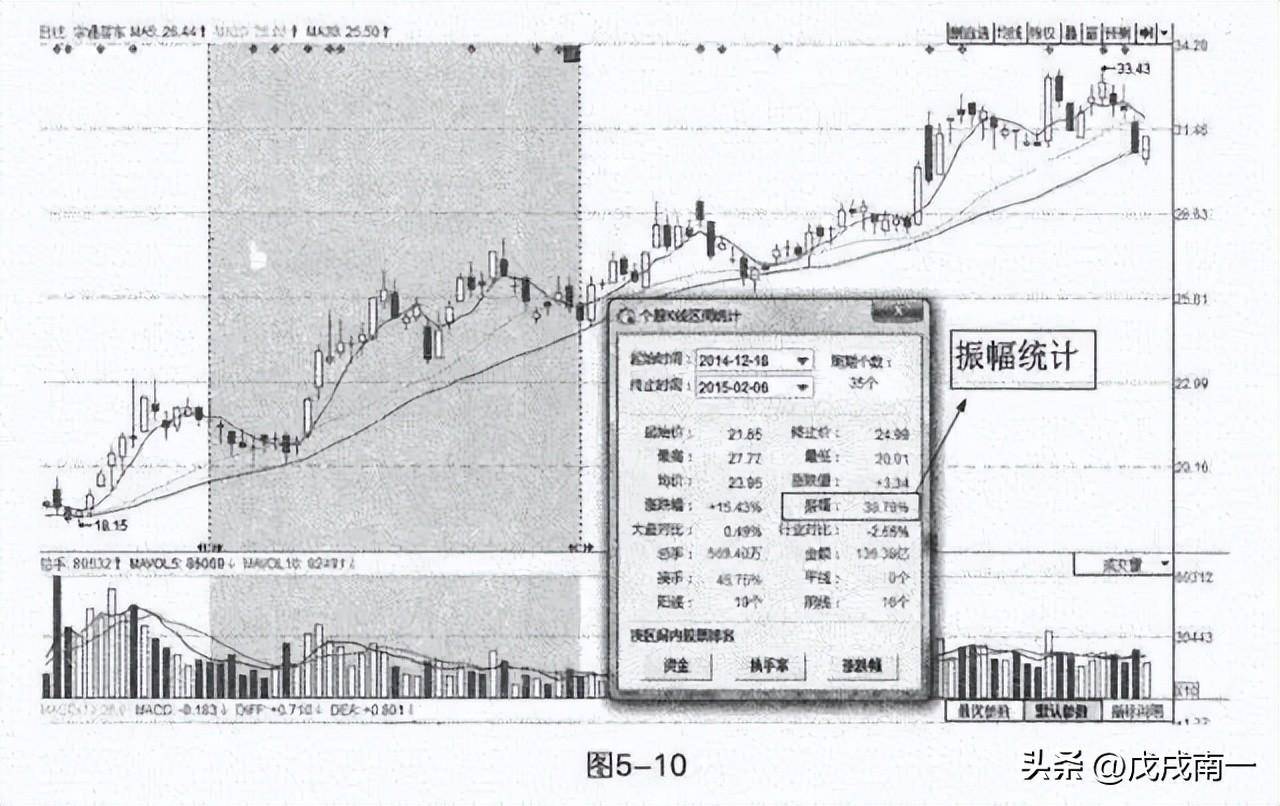 小资金火速做大方式正T加仓反T出逃做T才是真正的大道至简