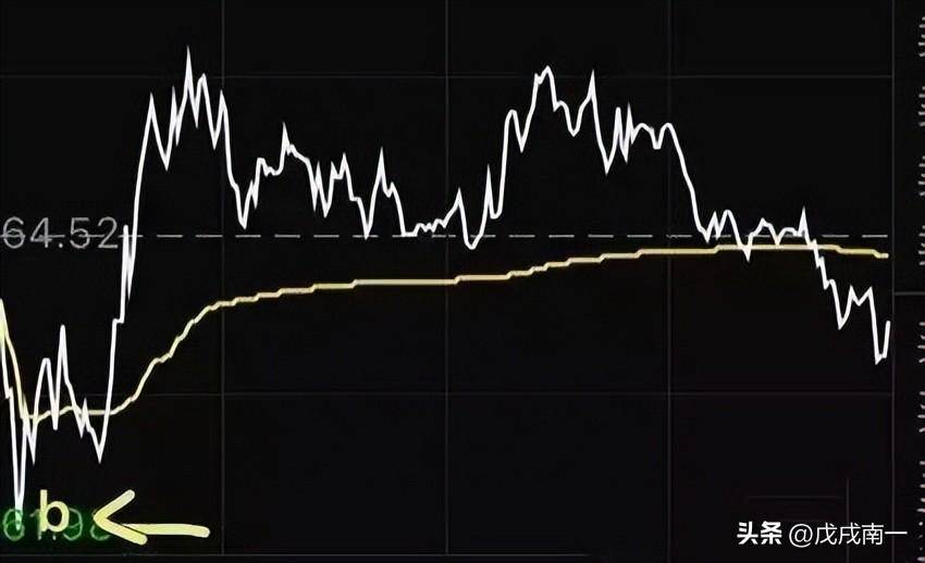 小资金火速做大方式正T加仓反T出逃做T才是真正的大道至简