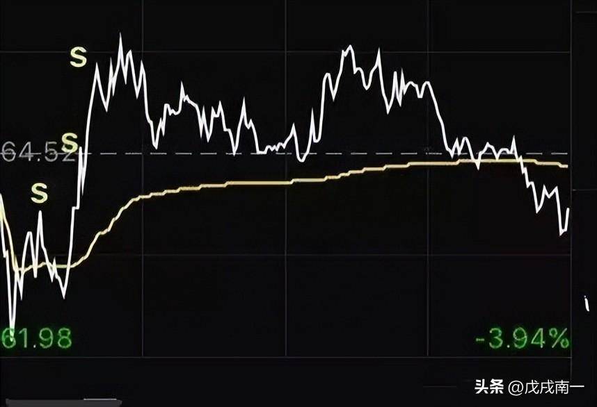 小资金火速做大方式正T加仓反T出逃做T才是真正的大道至简