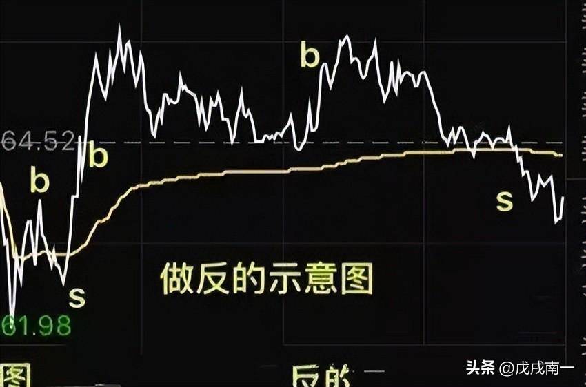 小资金火速做大方式正T加仓反T出逃做T才是真正的大道至简