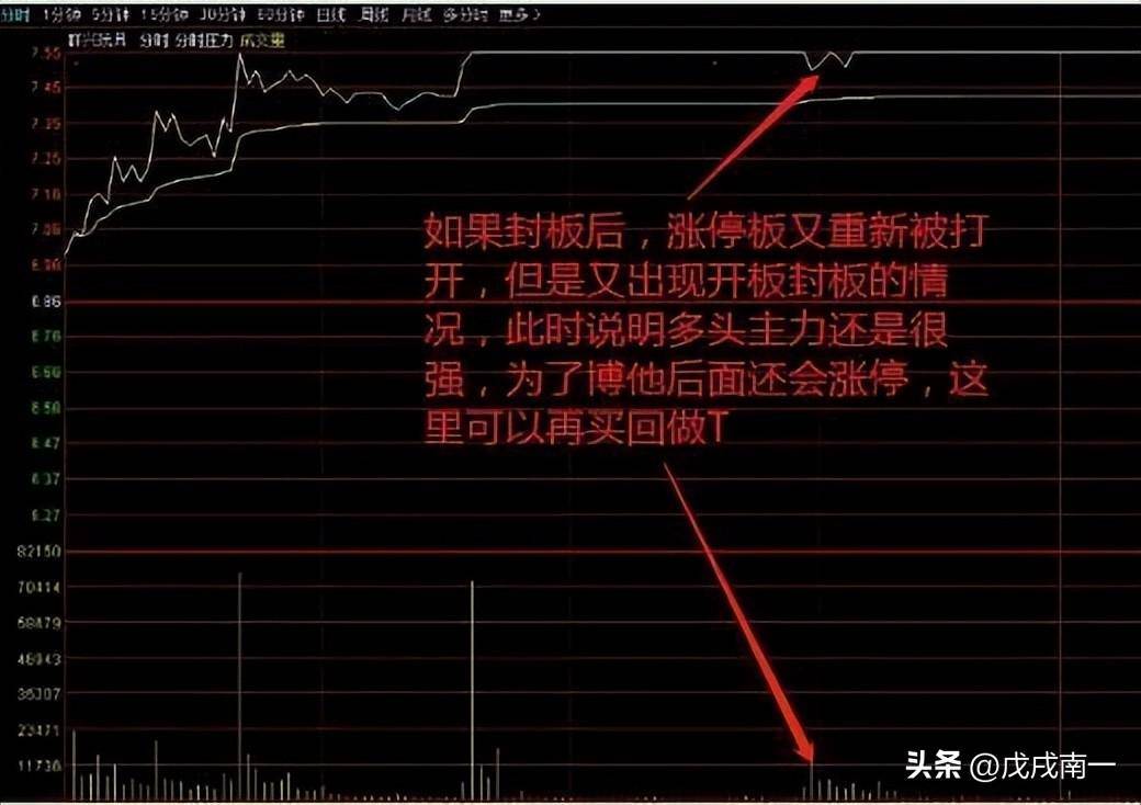 小资金火速做大方式正T加仓反T出逃做T才是真正的大道至简