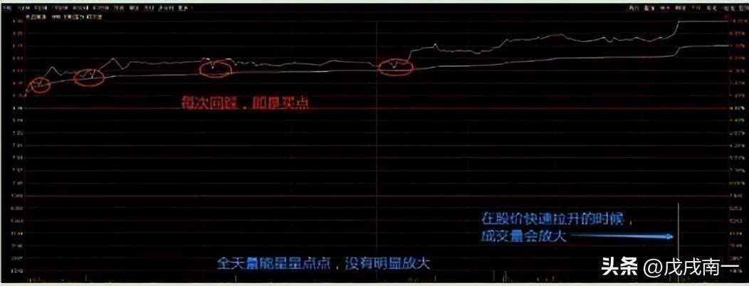 小资金火速做大方式正T加仓反T出逃做T才是真正的大道至简