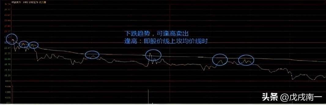 小资金火速做大方式正T加仓反T出逃做T才是真正的大道至简