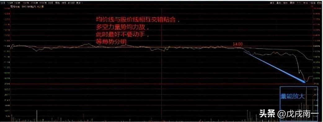 小资金火速做大方式正T加仓反T出逃做T才是真正的大道至简
