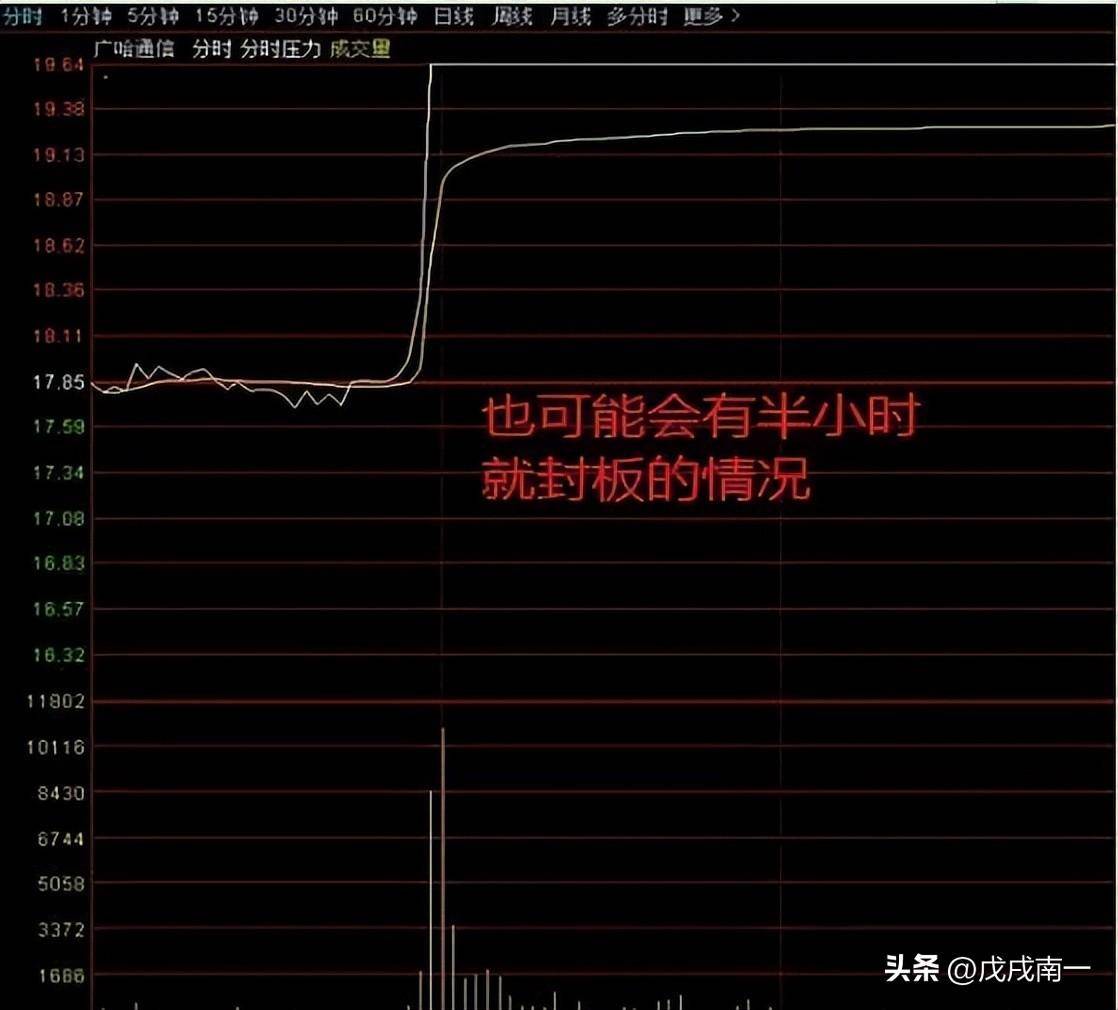 小资金火速做大方式正T加仓反T出逃做T才是真正的大道至简