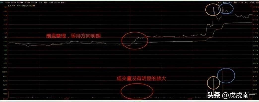 小资金火速做大方式正T加仓反T出逃做T才是真正的大道至简