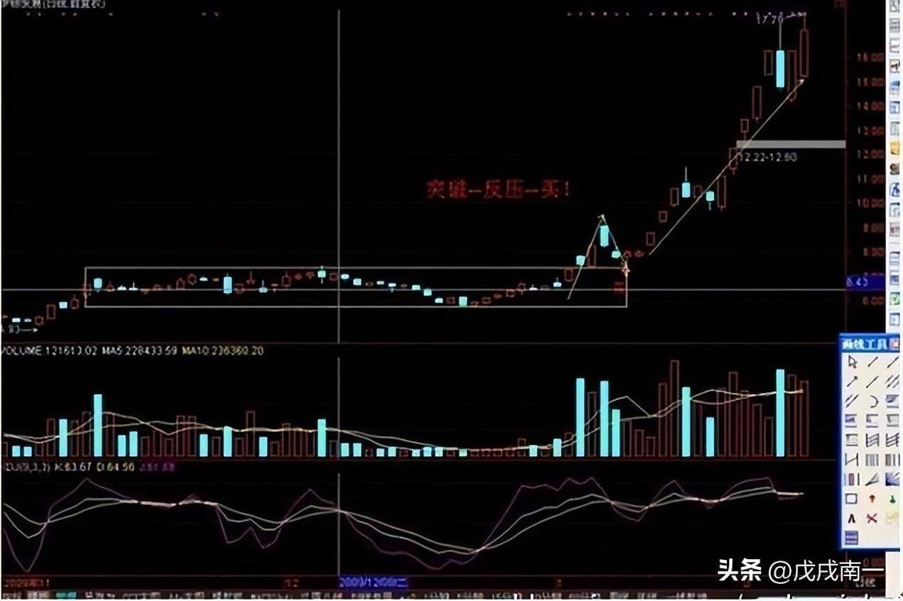在股市中长久盈利的方法送给所有茫然的股民含金量最高的文章