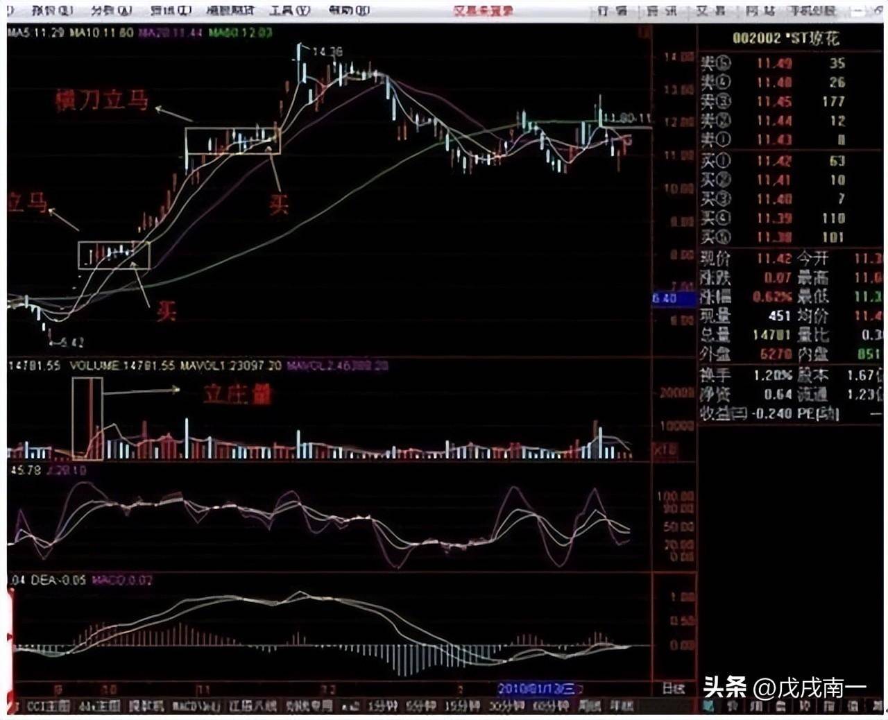 在股市中长久盈利的方法送给所有茫然的股民含金量最高的文章