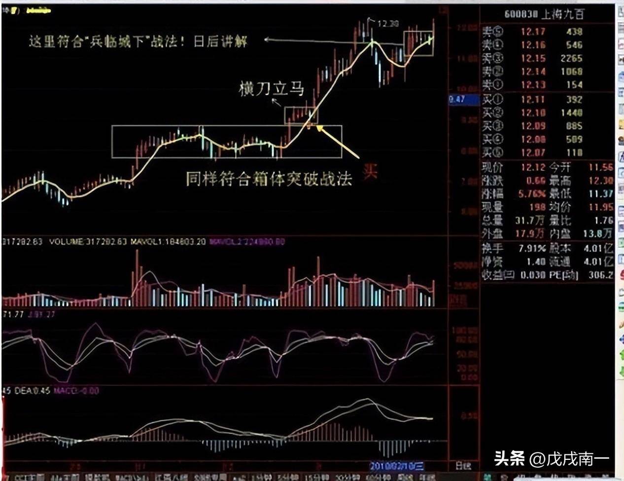 在股市中长久盈利的方法送给所有茫然的股民含金量最高的文章
