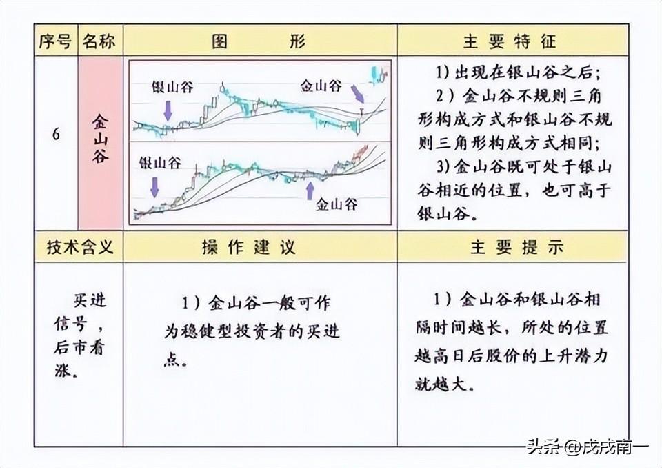 终于有人把均线的用法说透彻了抓牛股变得超简单！简单实用