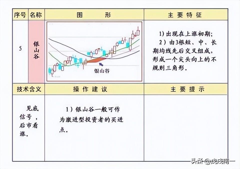 终于有人把均线的用法说透彻了抓牛股变得超简单！简单实用