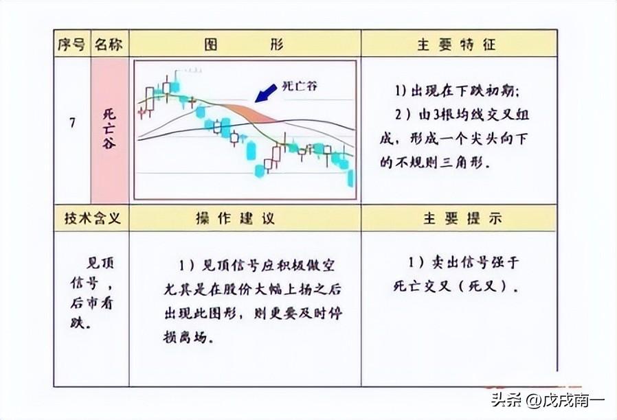 终于有人把均线的用法说透彻了抓牛股变得超简单！简单实用