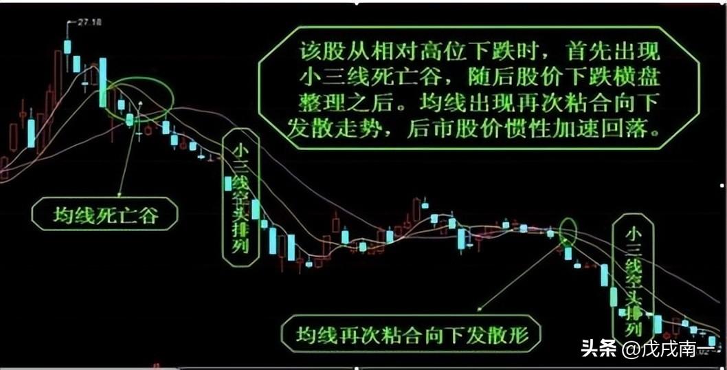 终于有人把均线的用法说透彻了抓牛股变得超简单！简单实用