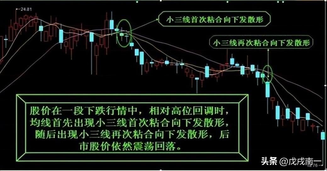 终于有人把均线的用法说透彻了抓牛股变得超简单！简单实用
