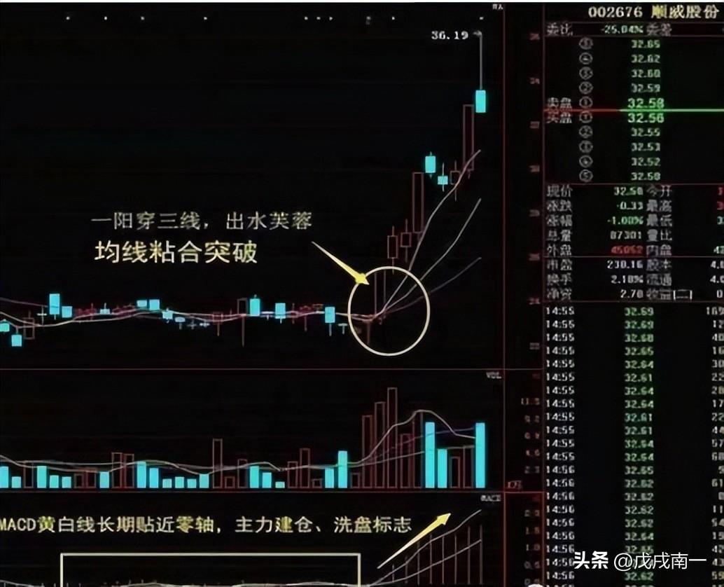 终于有人把均线的用法说透彻了抓牛股变得超简单！简单实用