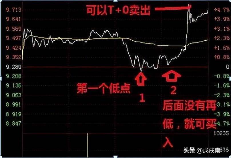 最高境界把一只股票做到极致！直接疯狂盈利800第一炒股秘诀