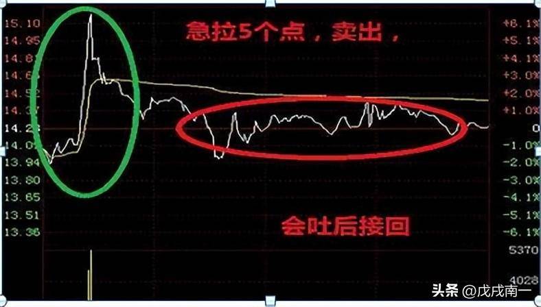 最高境界把一只股票做到极致！直接疯狂盈利800第一炒股秘诀