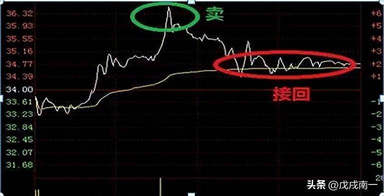 最高境界把一只股票做到极致！直接疯狂盈利800第一炒股秘诀