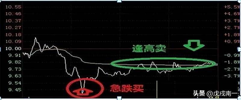 最高境界把一只股票做到极致！直接疯狂盈利800第一炒股秘诀