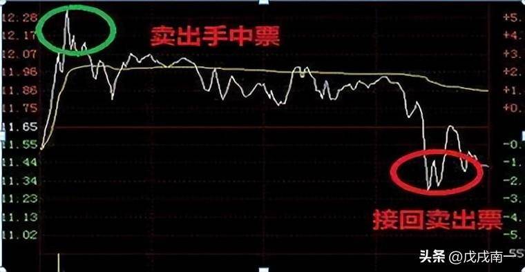 最高境界把一只股票做到极致！直接疯狂盈利800第一炒股秘诀