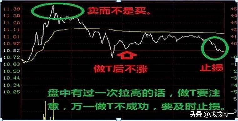 最高境界把一只股票做到极致！直接疯狂盈利800第一炒股秘诀