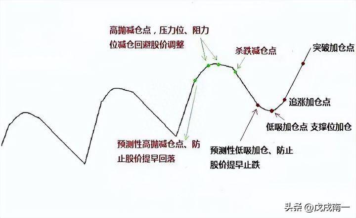 给所有股民的忠告悟道是一条漫长的自我否定之路值得深思！