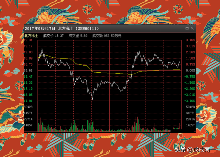 给所有股民的忠告悟道是一条漫长的自我否定之路值得深思！