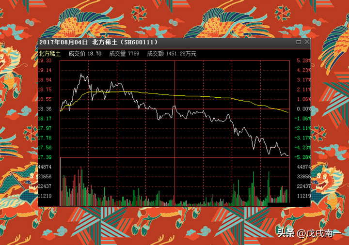 给所有股民的忠告悟道是一条漫长的自我否定之路值得深思！