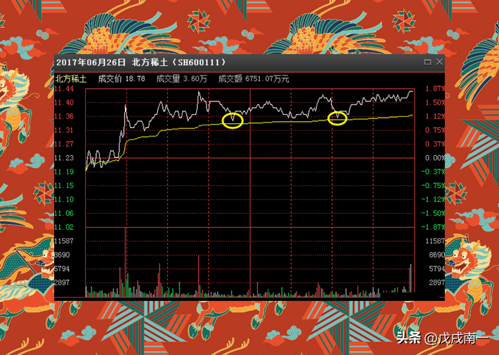 给所有股民的忠告悟道是一条漫长的自我否定之路值得深思！