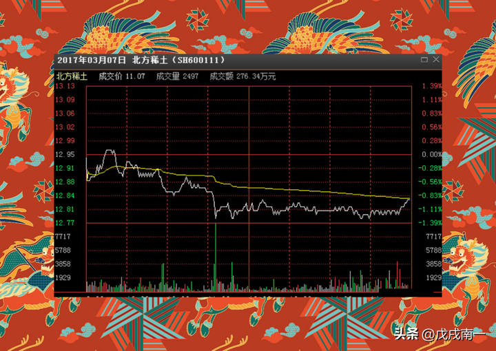 给所有股民的忠告悟道是一条漫长的自我否定之路值得深思！