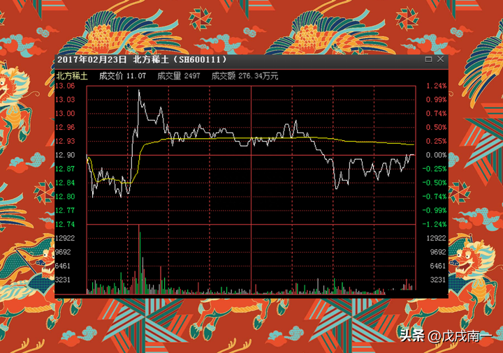 给所有股民的忠告悟道是一条漫长的自我否定之路值得深思！