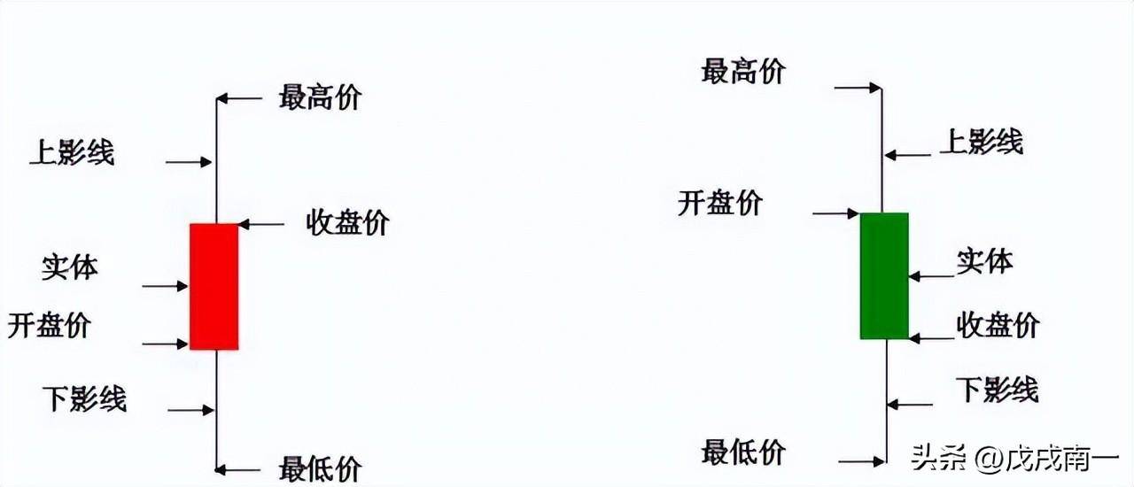 一位华尔街交易员说破股市从贫穷到富有只需裸k交易法