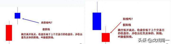 一位华尔街交易员说破股市从贫穷到富有只需裸k交易法
