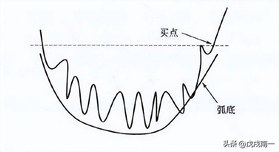一位华尔街交易员说破股市从贫穷到富有只需裸k交易法