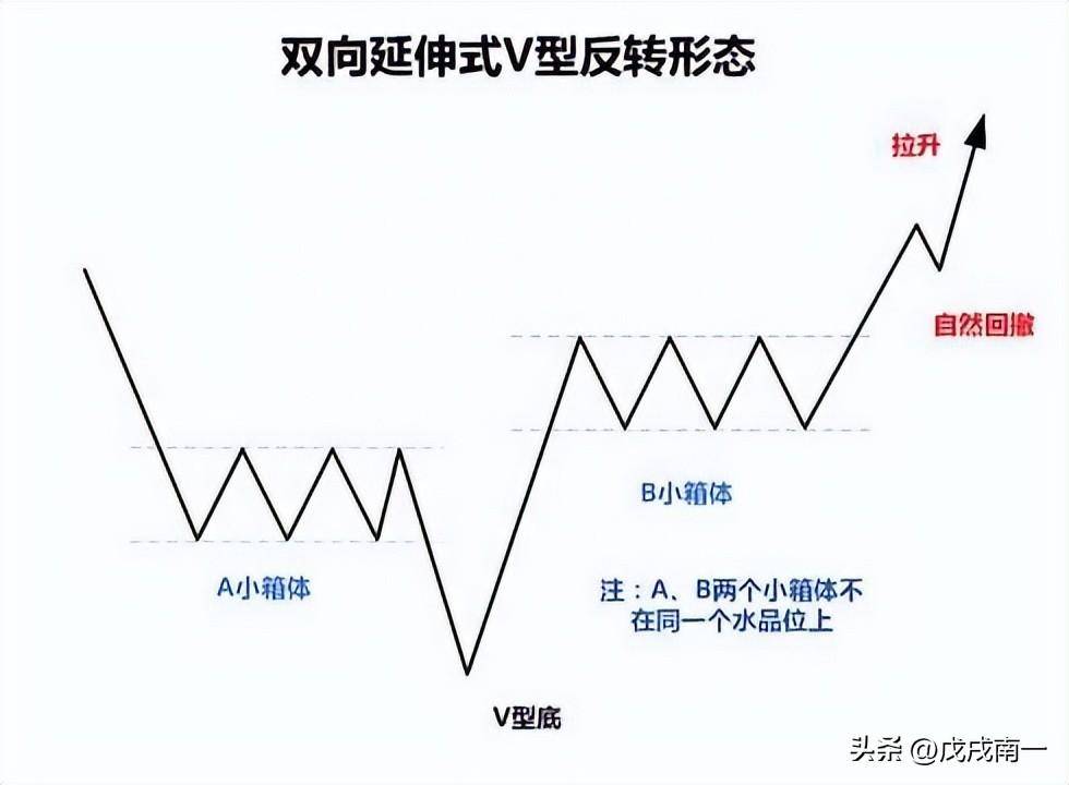 一位华尔街交易员说破股市从贫穷到富有只需裸k交易法