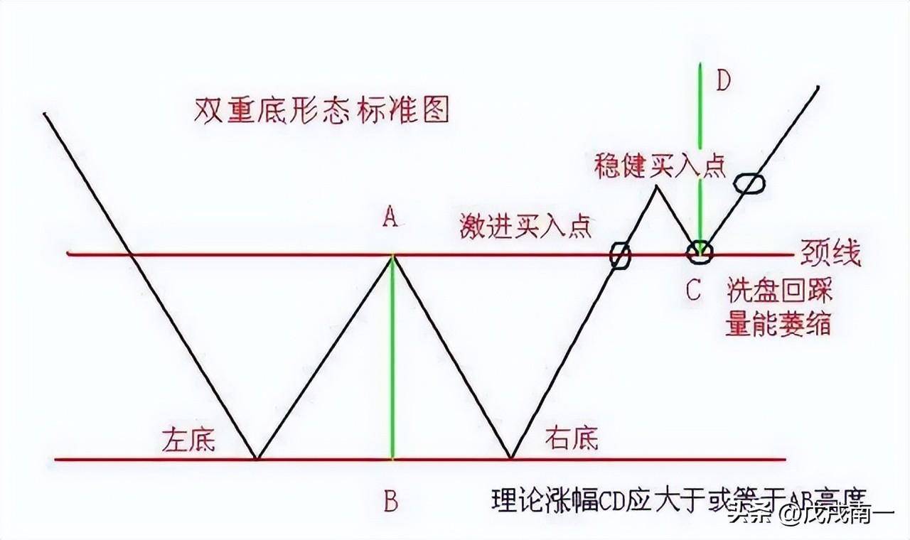 一位华尔街交易员说破股市从贫穷到富有只需裸k交易法