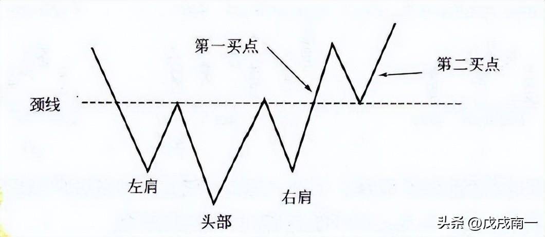 一位华尔街交易员说破股市从贫穷到富有只需裸k交易法