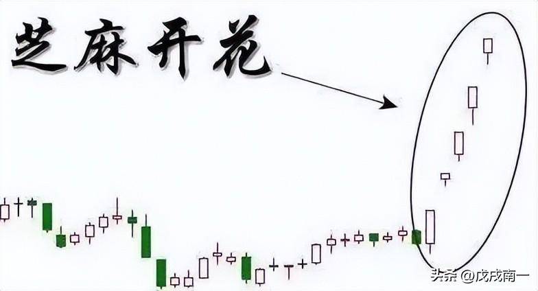 一位华尔街交易员说破股市从贫穷到富有只需裸k交易法