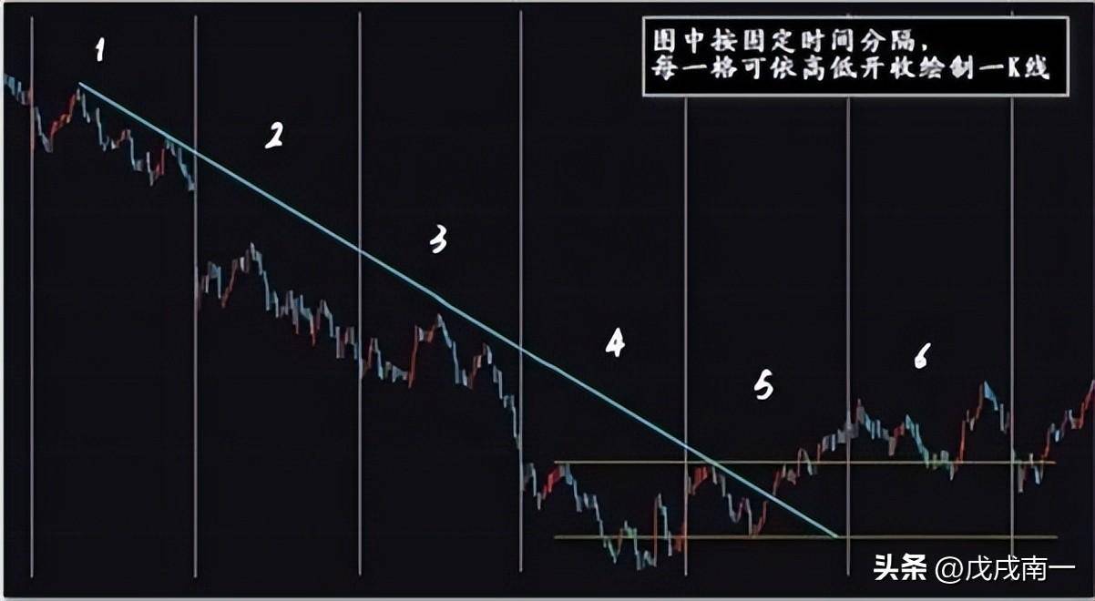 一位华尔街交易员说破股市从贫穷到富有只需裸k交易法