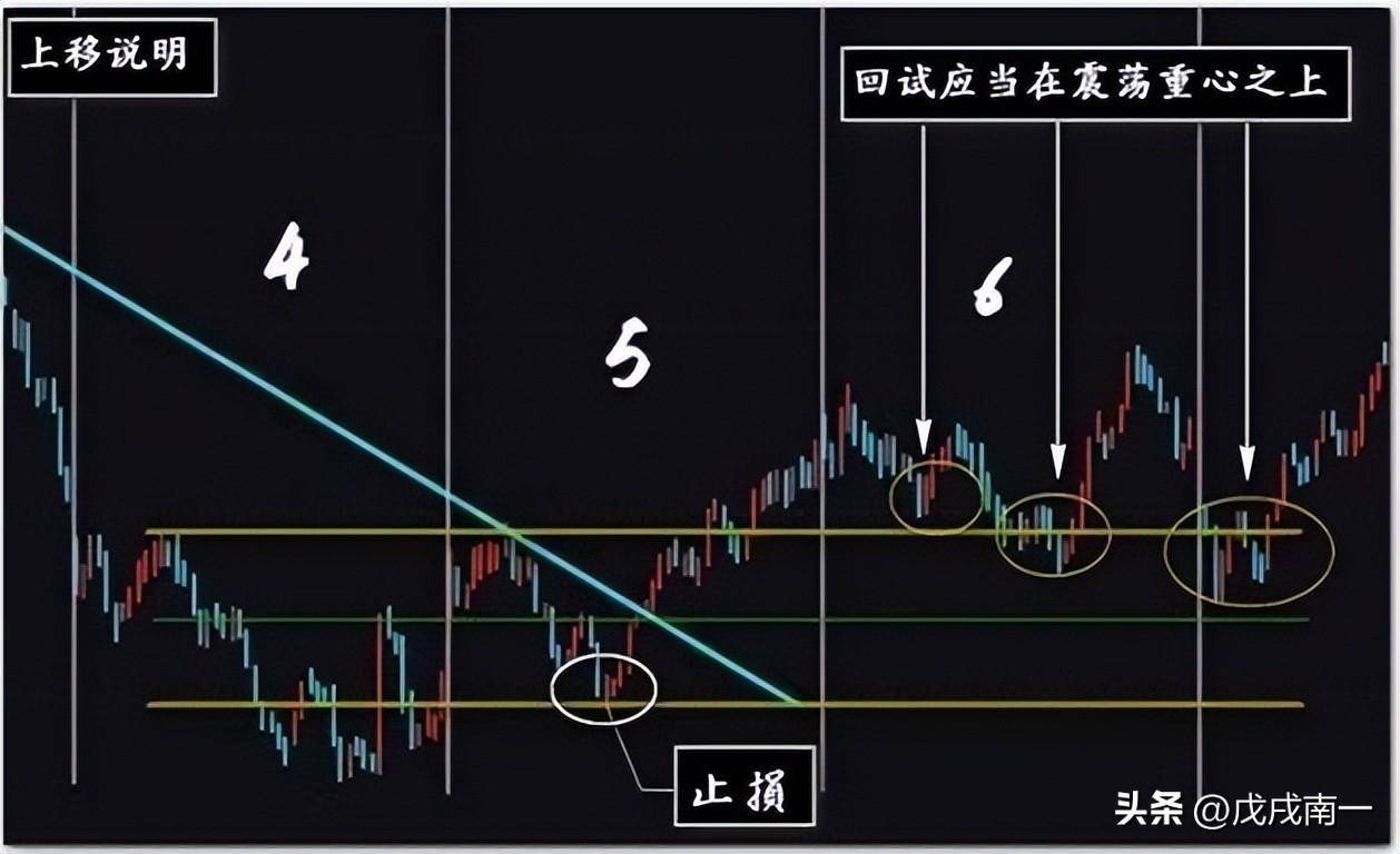 一位华尔街交易员说破股市从贫穷到富有只需裸k交易法