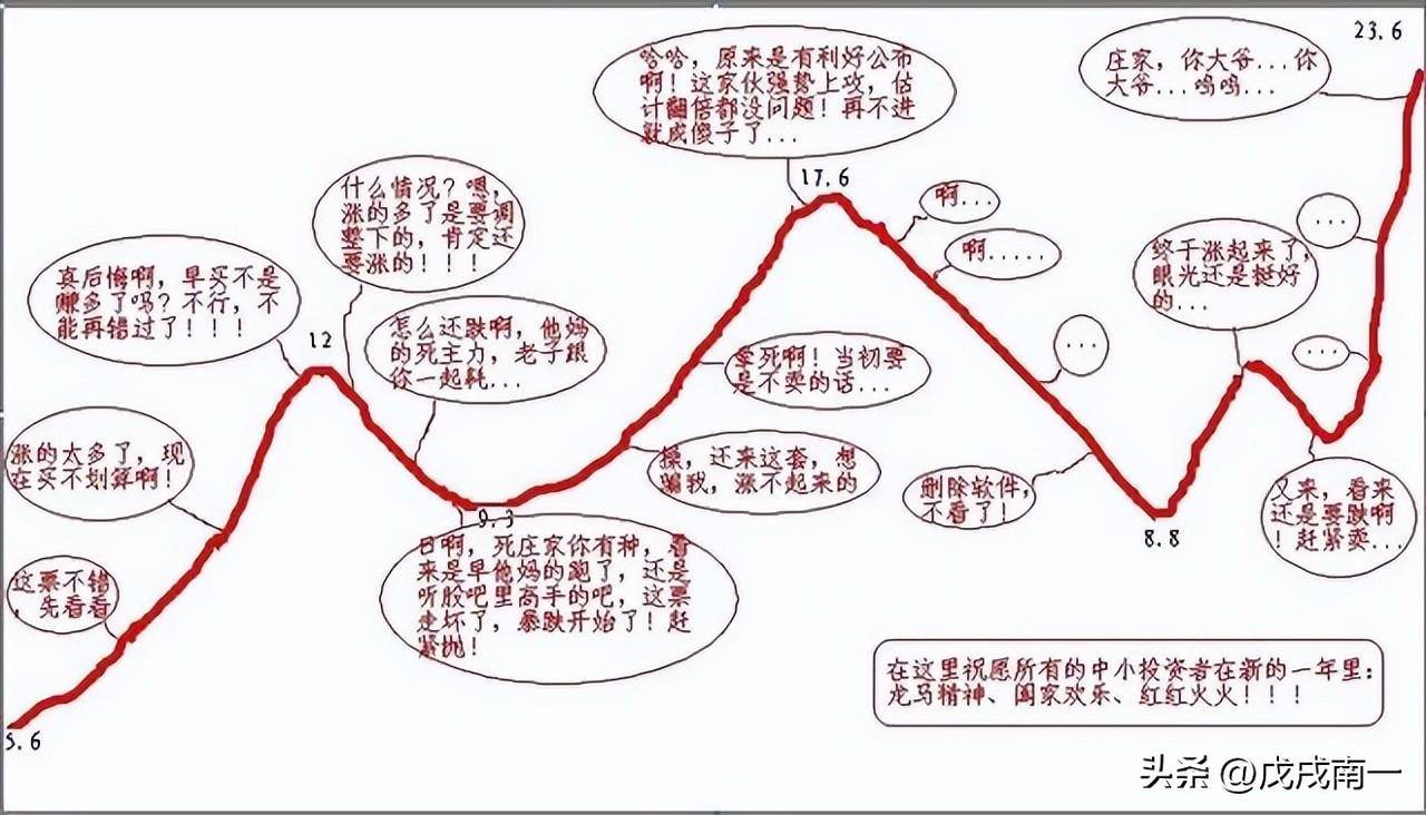 一位华尔街交易员说破股市从贫穷到富有只需裸k交易法