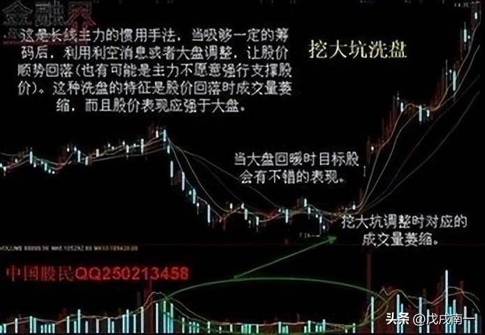 洗盘如果散户洗不掉庄家会怎么办？这是我看到的最好的文章