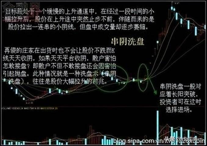 洗盘如果散户洗不掉庄家会怎么办？这是我看到的最好的文章