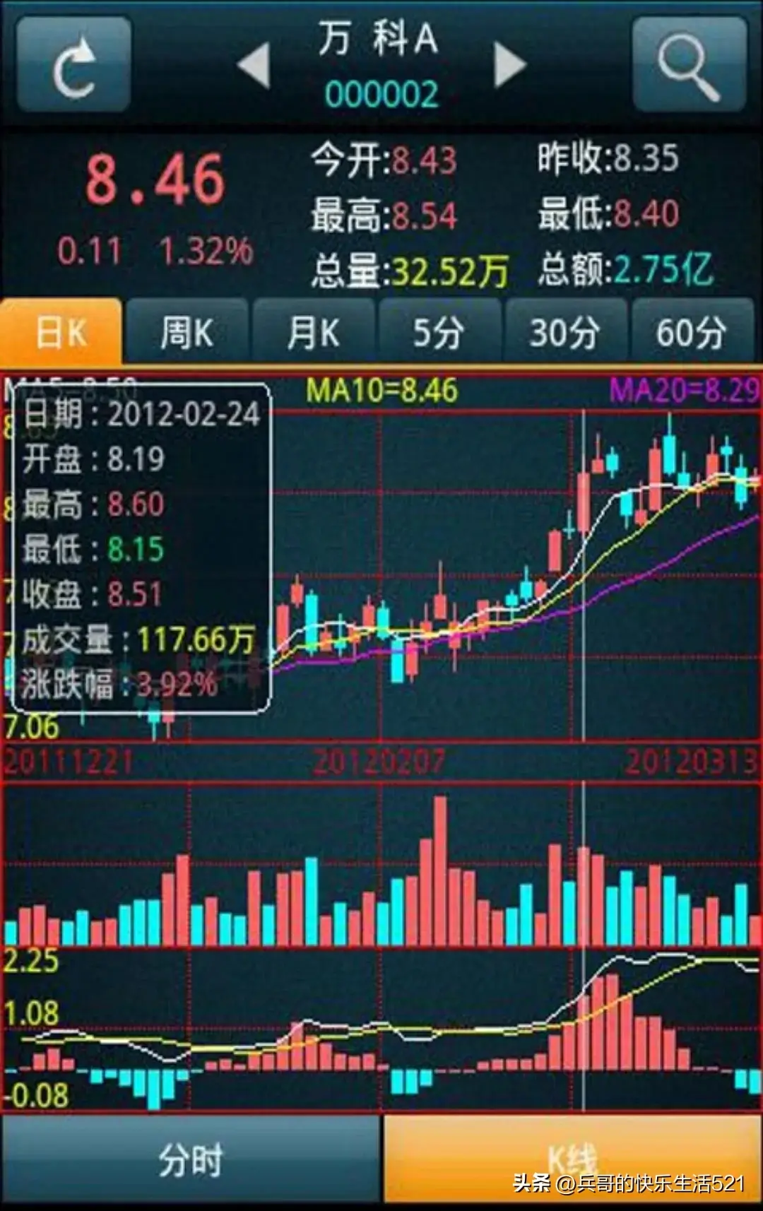 炒股赚钱就要懂这几招