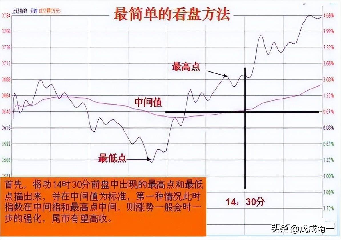 短线炒股天天盯盘到底看什么？这是我见过分析得最透彻的文章！