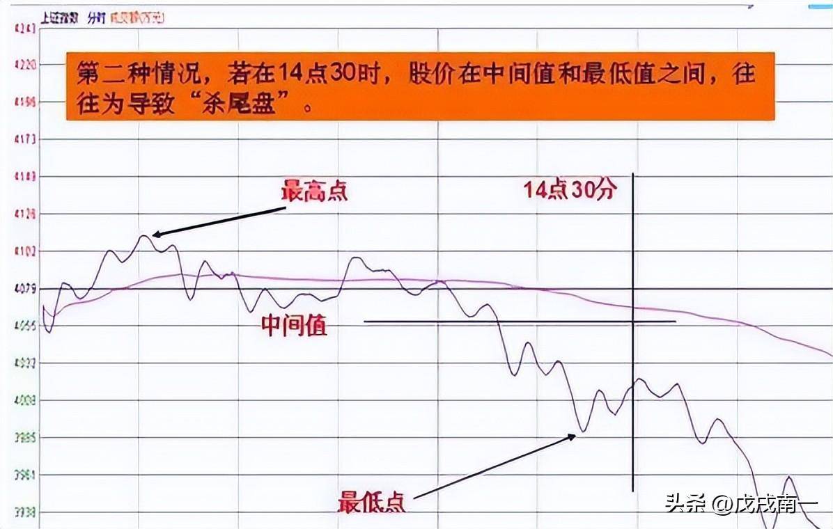 短线炒股天天盯盘到底看什么？这是我见过分析得最透彻的文章！