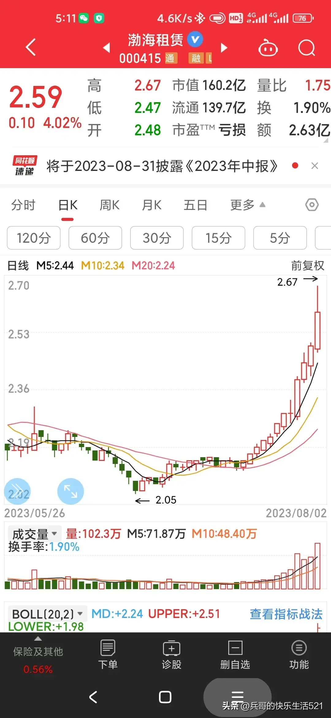 想在股市赚钱一定要学会逃