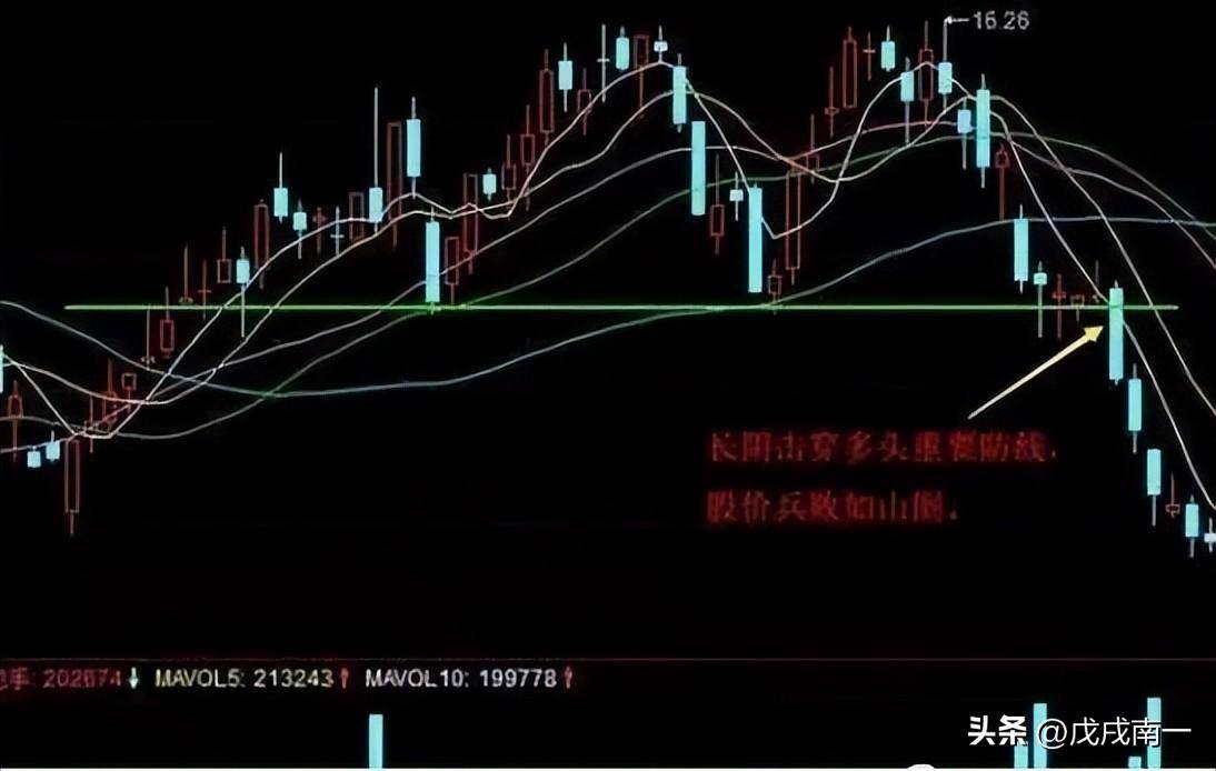 为什么高手都不排斥止损老股民告诉你答案此文无价反复阅读