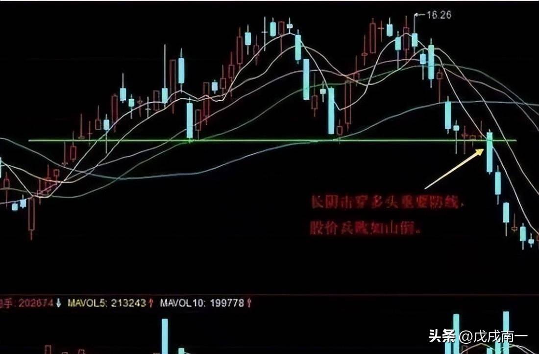 为什么高手都不排斥止损老股民告诉你答案此文无价反复阅读