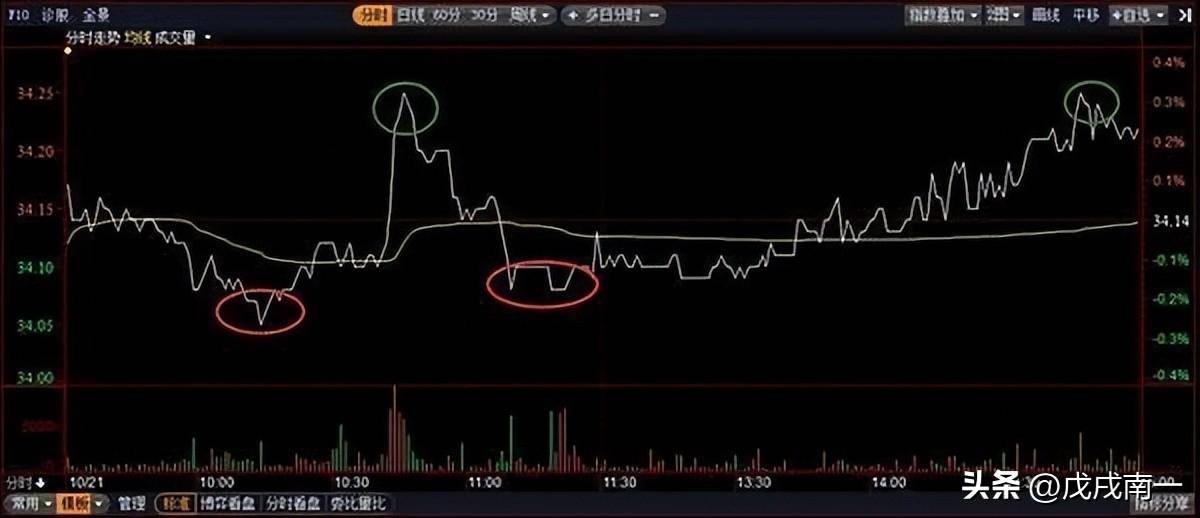 为什么高手都不排斥止损老股民告诉你答案此文无价反复阅读
